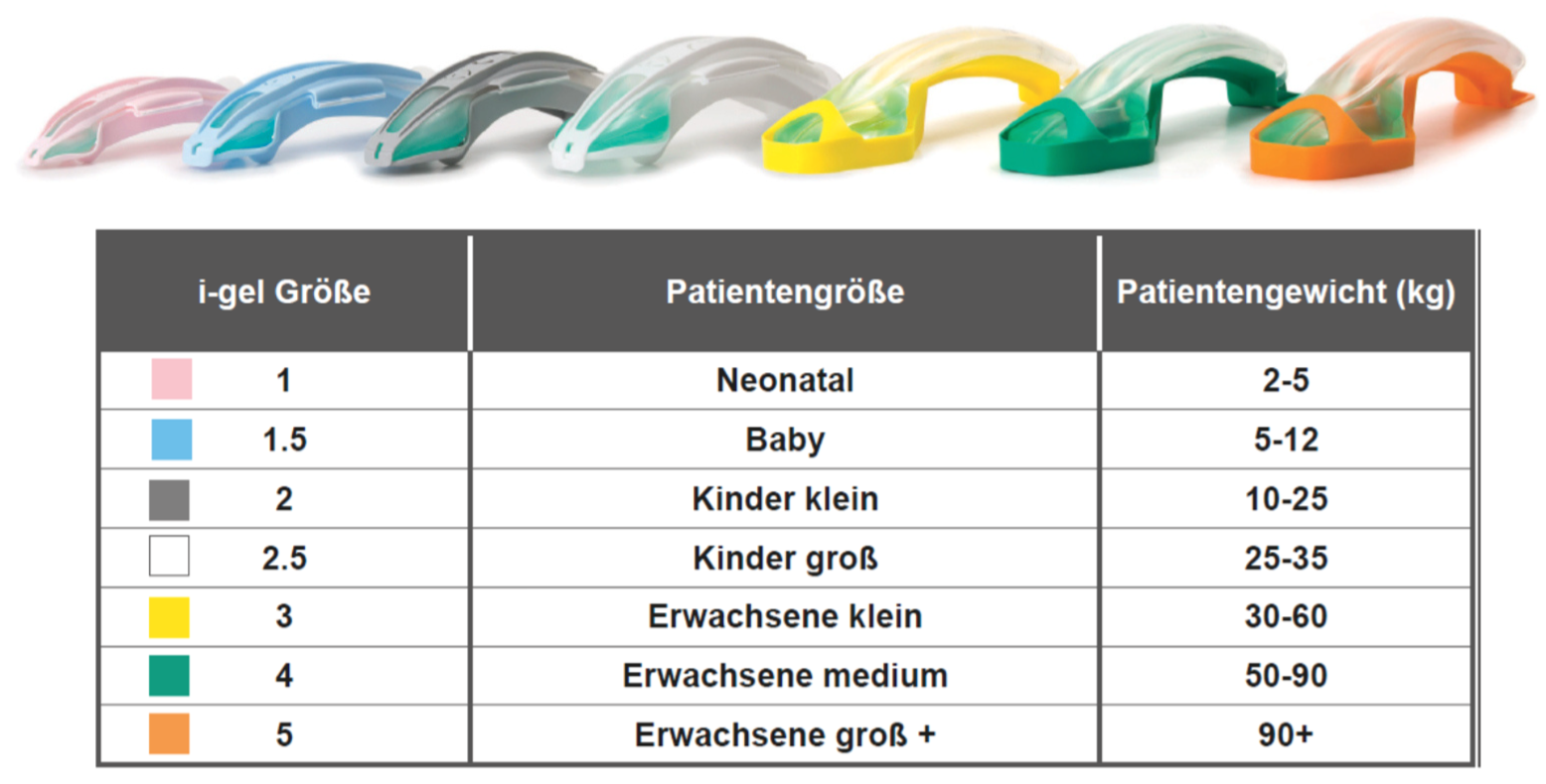 Extraglottischer Atemweg – i-gel®